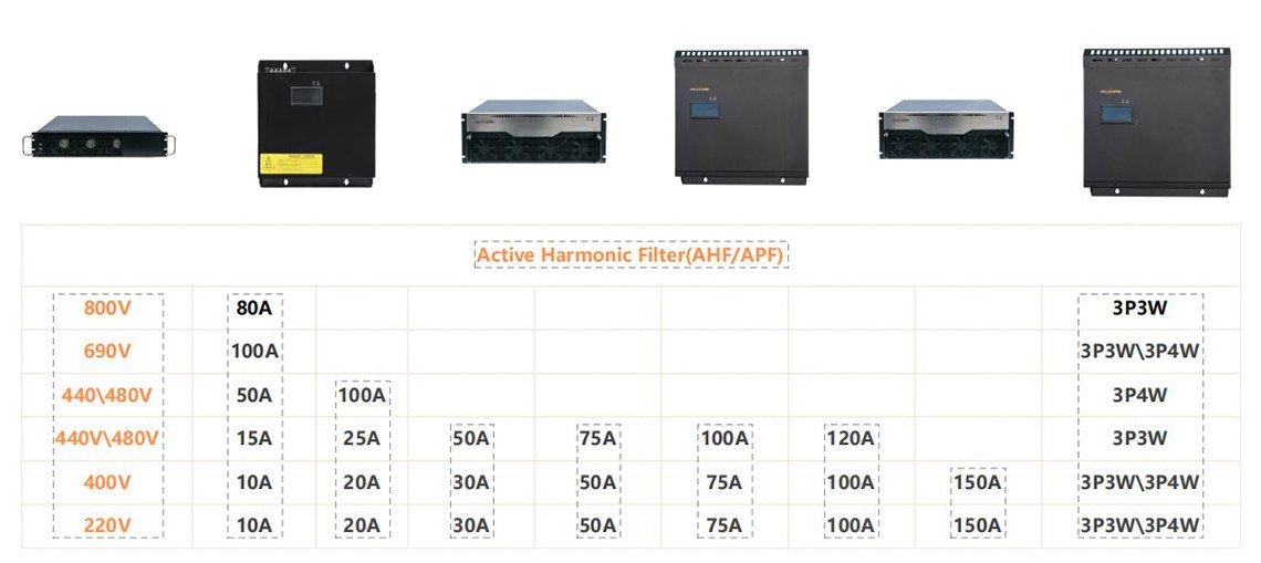 Filtro armonico attivo coepo potenza