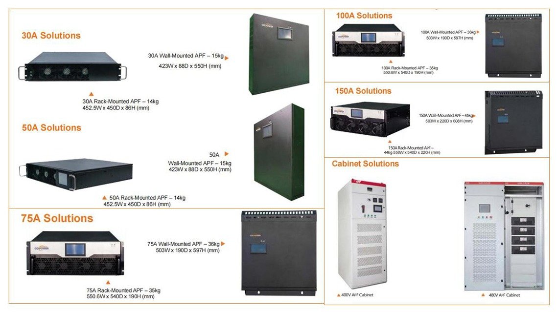 CoEpower Active Harmonic Filter Solutions